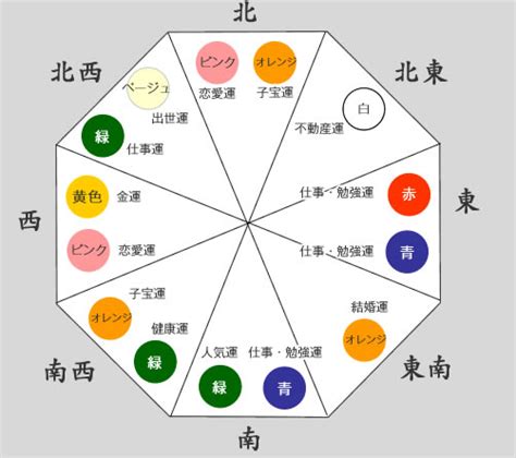 角間 風水|風水でリビングの運気を上げる方法！方角別に運気。